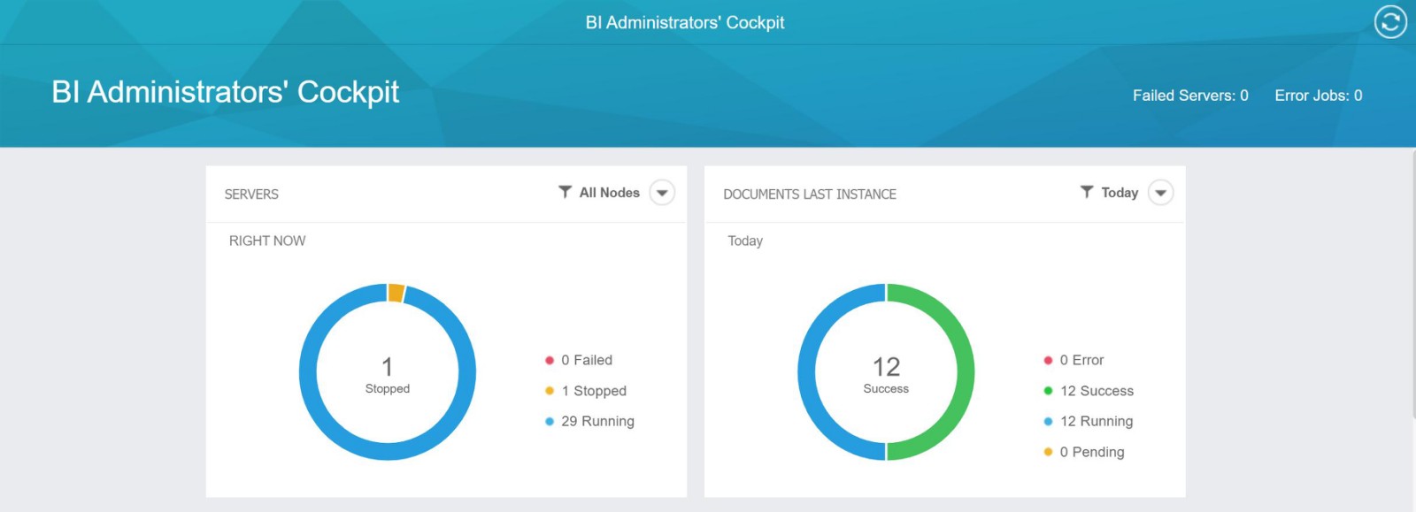 Report Monitoring